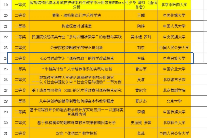 管理学院车峰老师斩获北京市第十一届青教赛论文比赛二等奖
